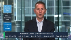 Is Australia's Dollar Staging a Recovery?  