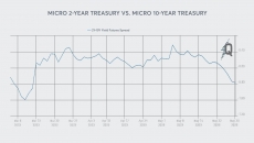 What is the yield curve telling traders?