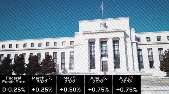 A Different Perspective on Fed Tightening