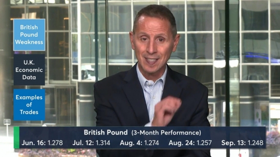 British Pound Continues to Underperform